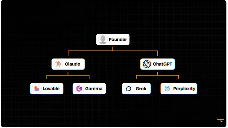Old MacDonald Had A Farm...AI AI O!