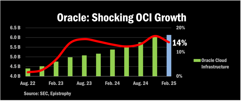 Epistrophy Week Ahead