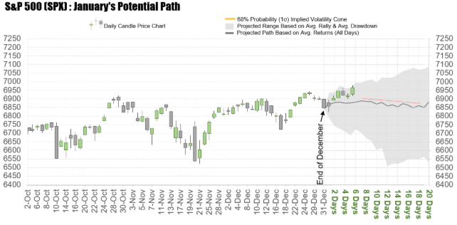 A Stacked Calendar Meets a Seasonal Slowdown