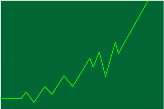 Consumers are spending - a bullish signal for 2026