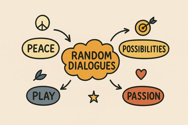 Speaking Up & Following Purpose