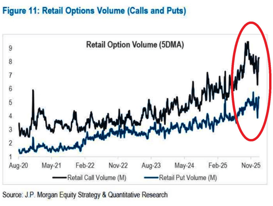 US stocks had a mixed week. Weekly market recap, trading week 03/2026