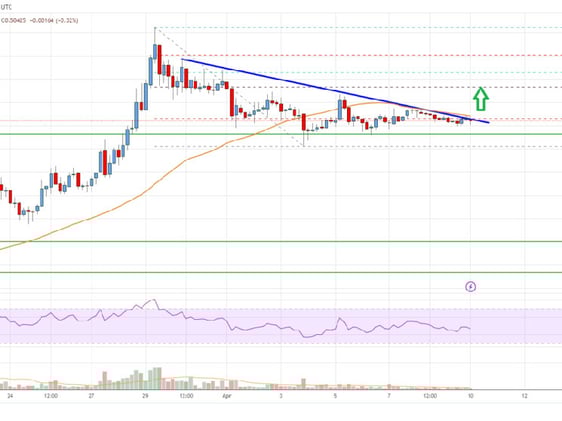“Get Ready: Exciting New Rally Poised to Surge Past $0.52 – Don’t Miss Out!”