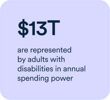 Make Your Website Accessible and Watch Your Traffic Grow 🚀