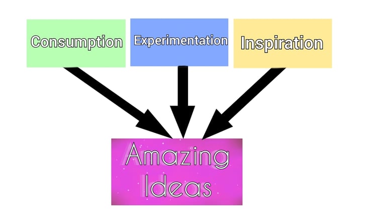 Why your content's quality constantly goes up and down - and how to change it