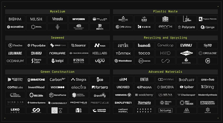 👕 10 pitfalls and possibilities to scaling new materials