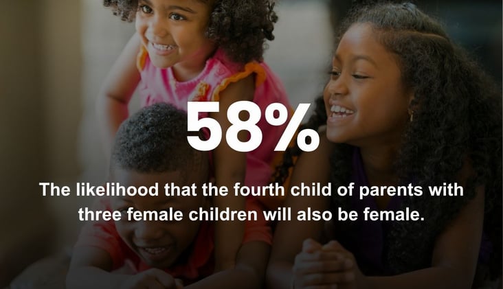 🌅 The Real Odds of Having a Boy or Girl