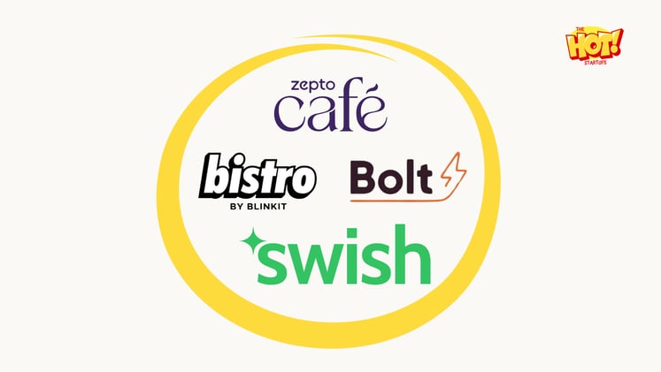 Swish vs Blinkit vs Swiggy vs Zepto: The 10-Minute Food Delivery Startup War 