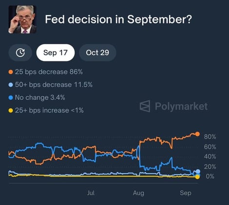 Pendientes del gobierno de francia y de las bajadas de tipos de la Fed