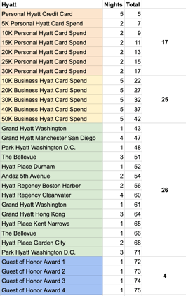 I'm a sucker for status