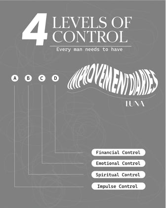 4 Levels Of Control