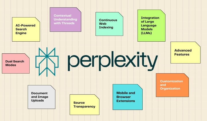 📐 Evaluating Perplexity on Language Models