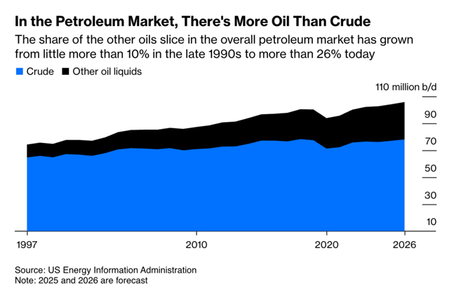 ⚡Gas and Oil Industry