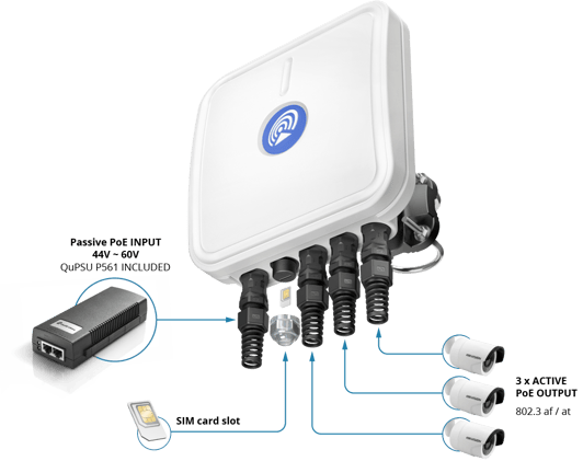 QuCAM – Antena outdoor con router LTE y switch PoE integrado