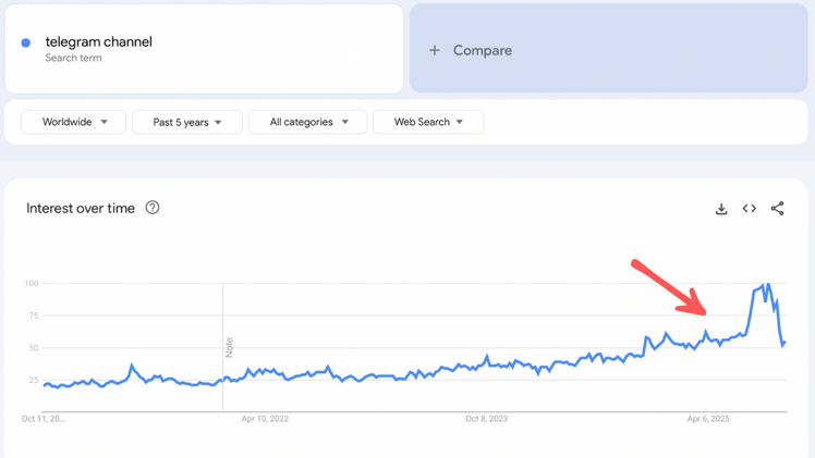 Why You Should Create a Telegram Channel — Social Media Marketing Trend 2026