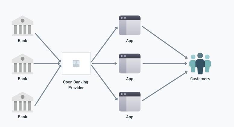 Hiring software engineers for LendTech