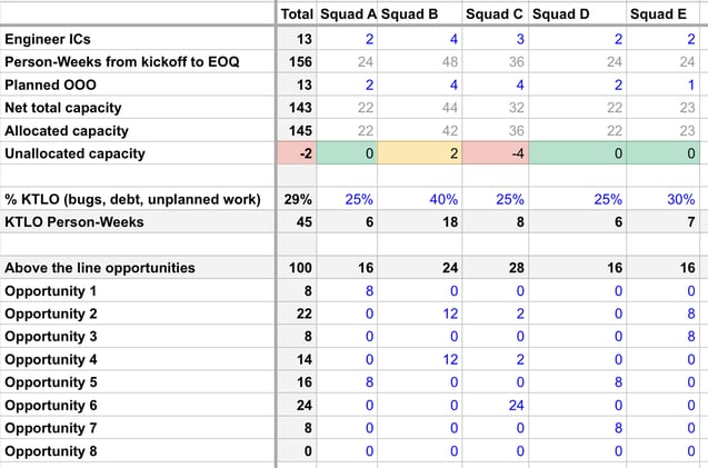 Quarterly Capacity Planning
