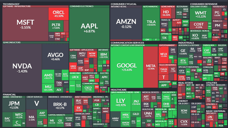 Weekly Recap DEC 21, 2025