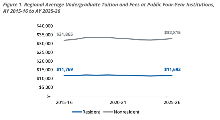 Interesting Reads This Week