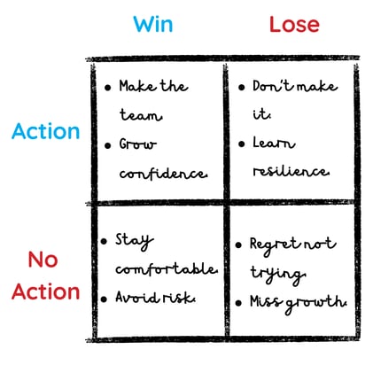 The Possibility Grid!