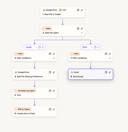 you need your own private podcast