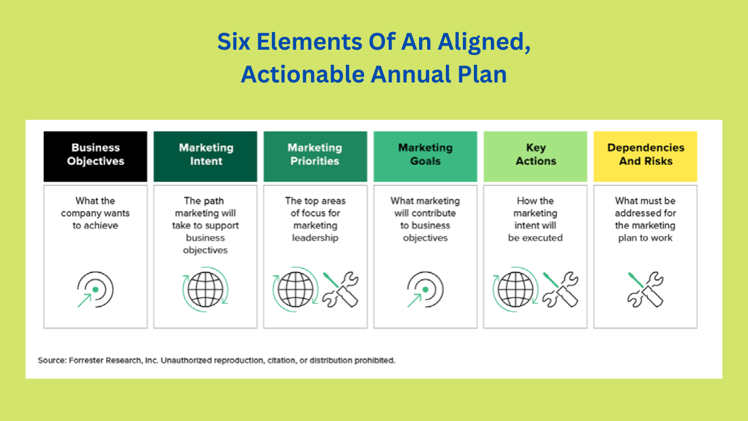 Newsletter 05 - Marketing with Sajin Nair