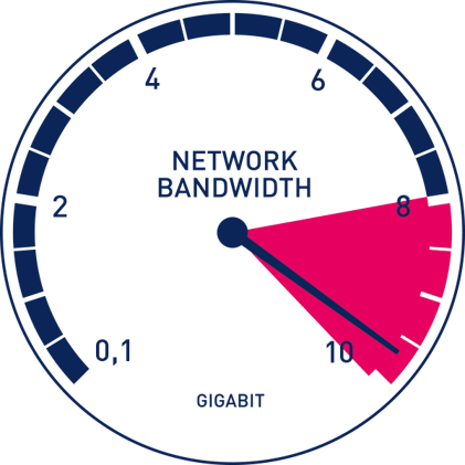 ¿ Cómo limitar el ancho de banda en los routers Teltonika ?