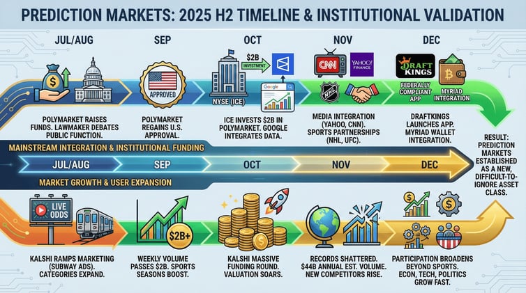 Launchy Regulatory Roundup #75 - SEC Flags Prediction Markets as Regulatory Flashpoint
