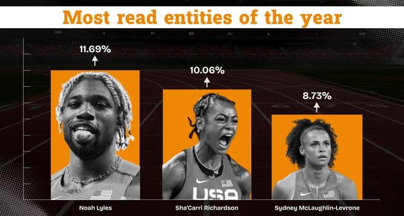 Your 2025 Recap With ES Athletics 