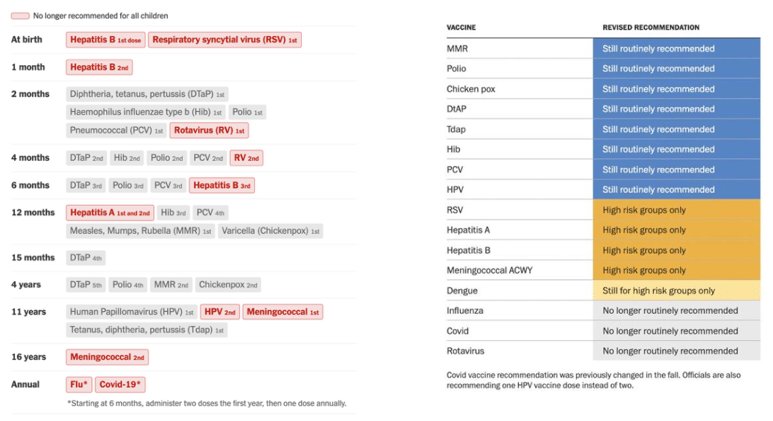 Understanding the New Childhood Vaccine Guidance
