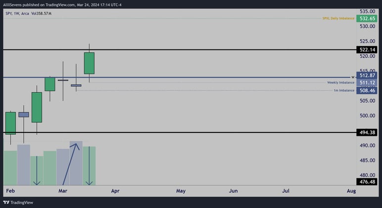 FOMC Was A Bull Trap 