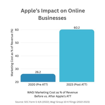 The Case for an Ad-Supported ChatGPT