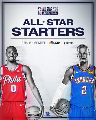 Big Blue Brew 1/21: 2 NBA All-Star Game Starters