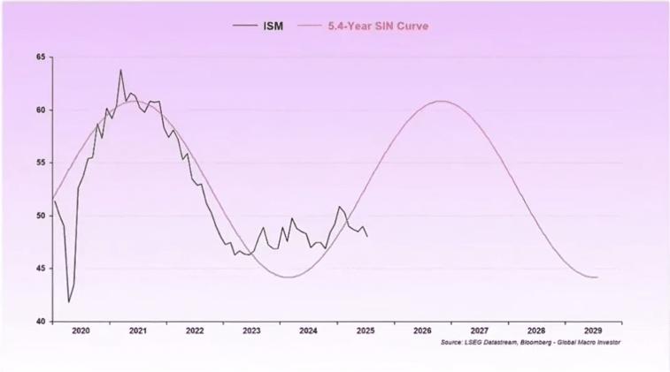 The Cycle is Dead. Long Live the Cycle.