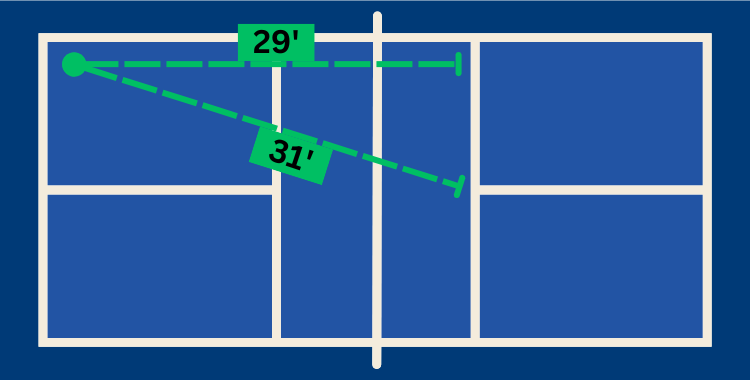 Your Opponents Will HATE This Defensive Strategy