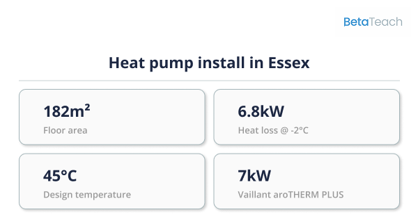 Can Existing Radiators Work with a Heat Pump? Essex aroTHERM plus Retrofit Achieving SCOP 3.7