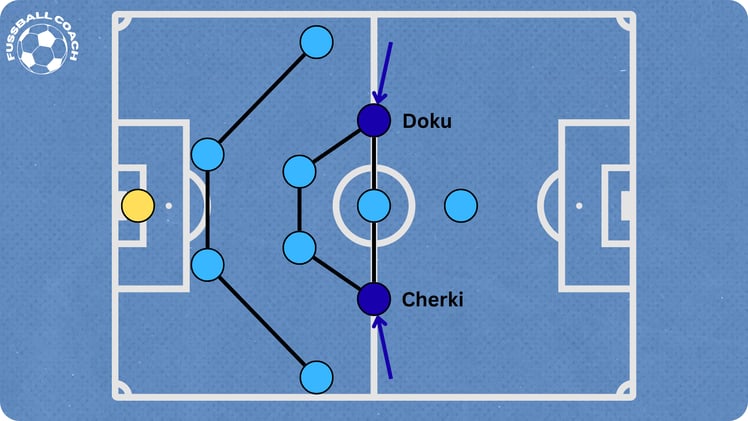 ⚽Guardiola’s Structural Reboot