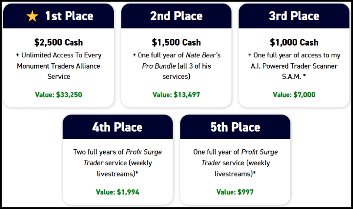 ⚠️PSA: Holiday Trading Challenge