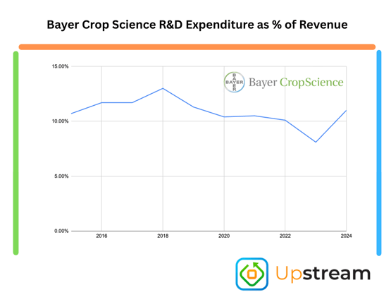 Upstream Ag Professional - November 2nd 2025 