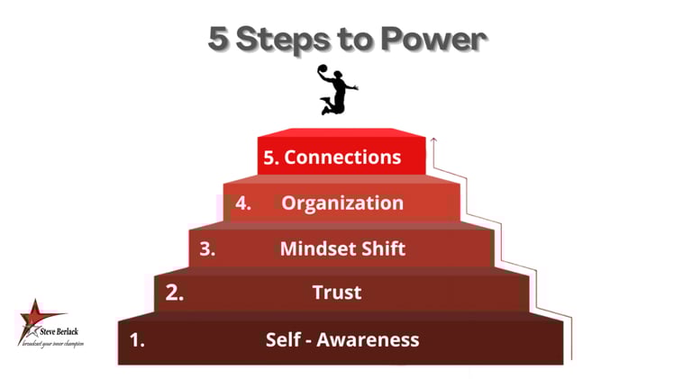 The 5 Steps to Power