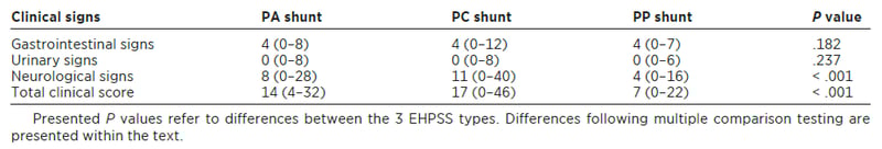 Confirmed-porto-phrenic could be harder to diagnosed....
