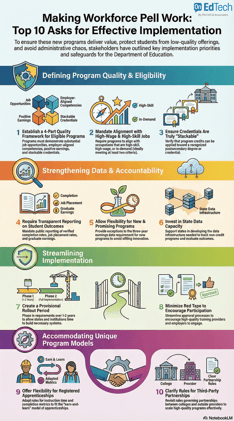 Sharing AI-Usable Public Comments for NegReg