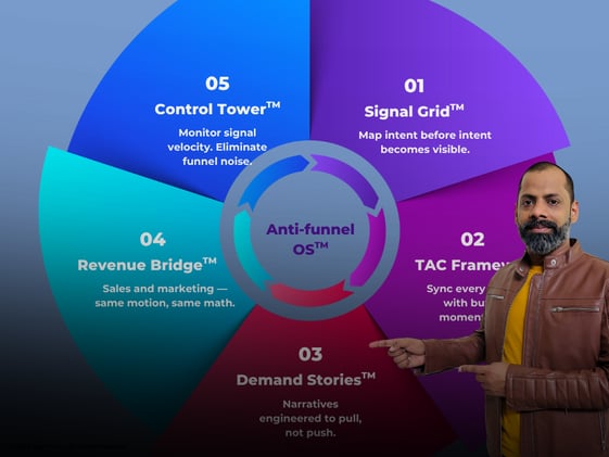 Big Update: The First Signal-Driven GTM Operating System