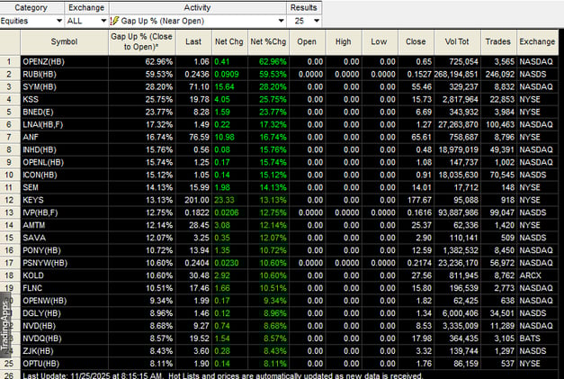 Pre Market NOV 25, 2025