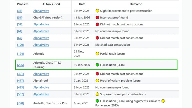🧠 GPT-5.2 cracked 30-year math problem