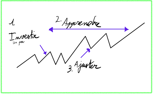 Understanding the 20% that generates 80% of the results