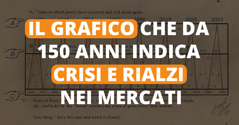 Non pensare a vendere senza prima aver letto questo articolo.