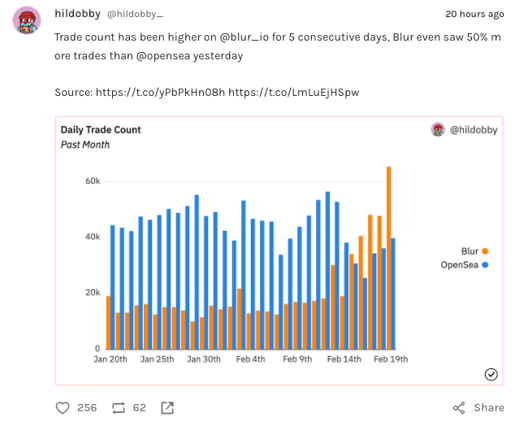 Polygon cuts 20% of workforce, Blur the new Sheriff in town?