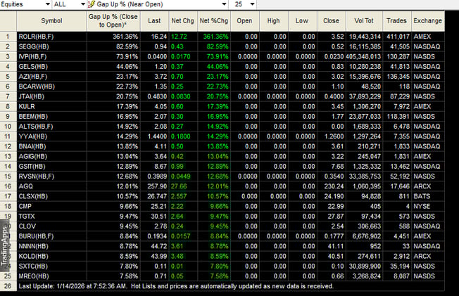 Pre Market JAN 14, 2026