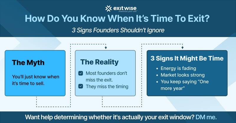 How to Know When It’s Actually Time to Sell Your Business
